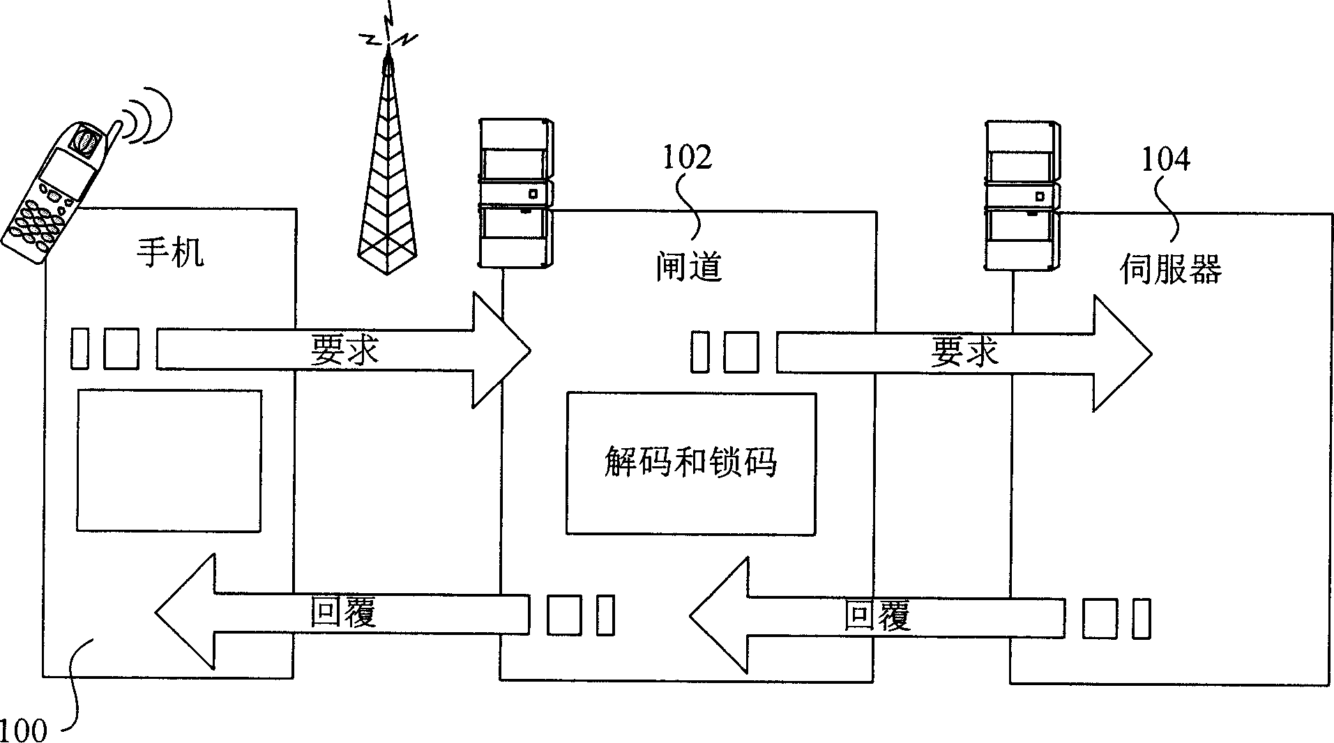 Method for sharing data in handset synchronistically