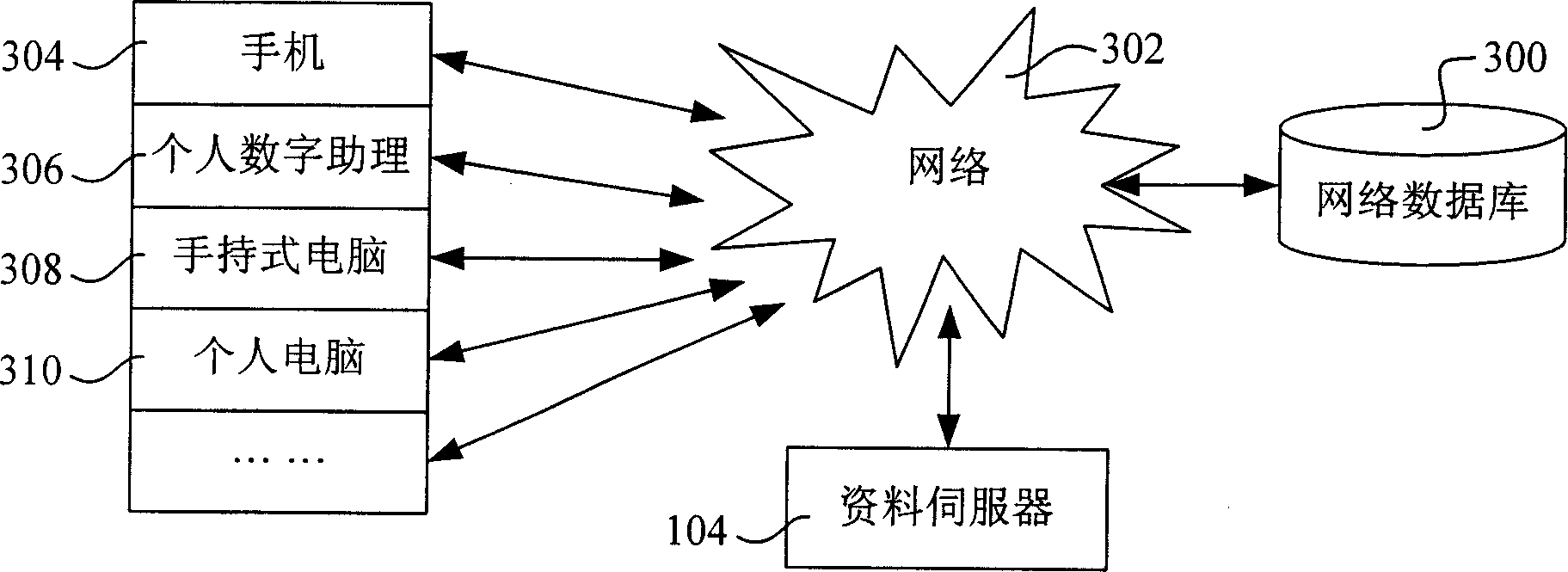 Method for sharing data in handset synchronistically