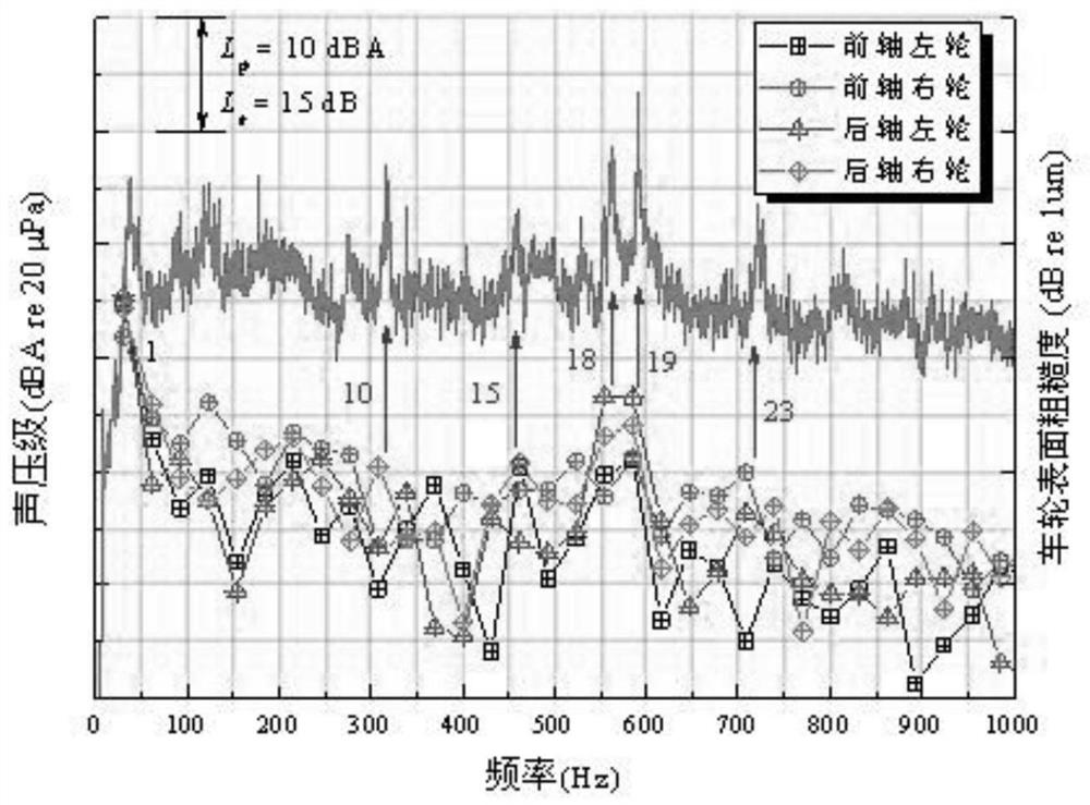 A method for evaluating wheelset repair of rail transit vehicles