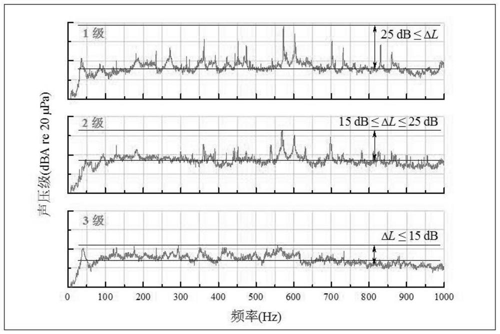 A method for evaluating wheelset repair of rail transit vehicles