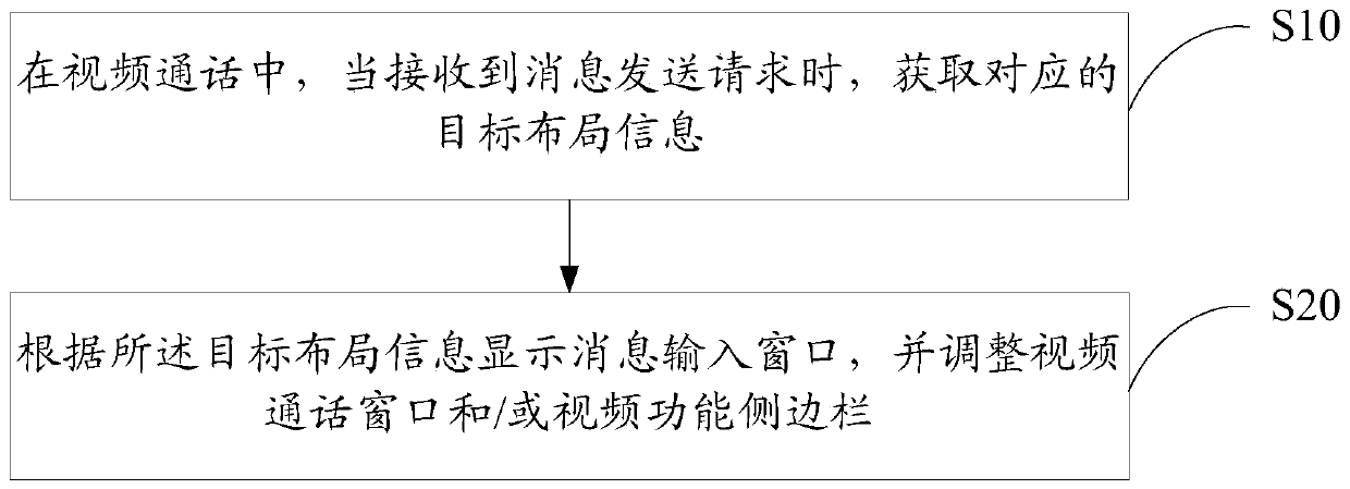 Video call method, mobile terminal and computer readable storage medium