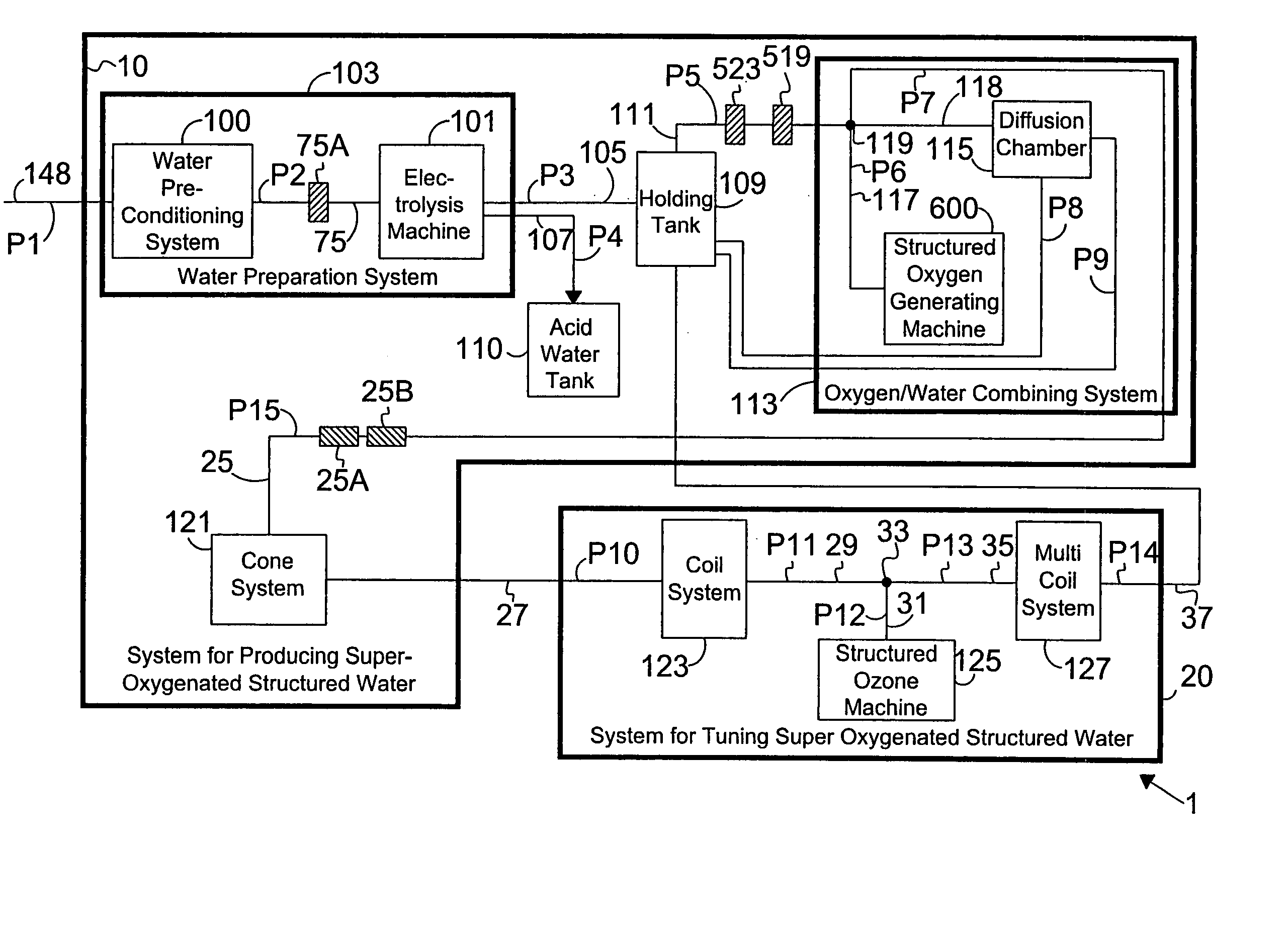 Method for producing super-oxygenated and structured water