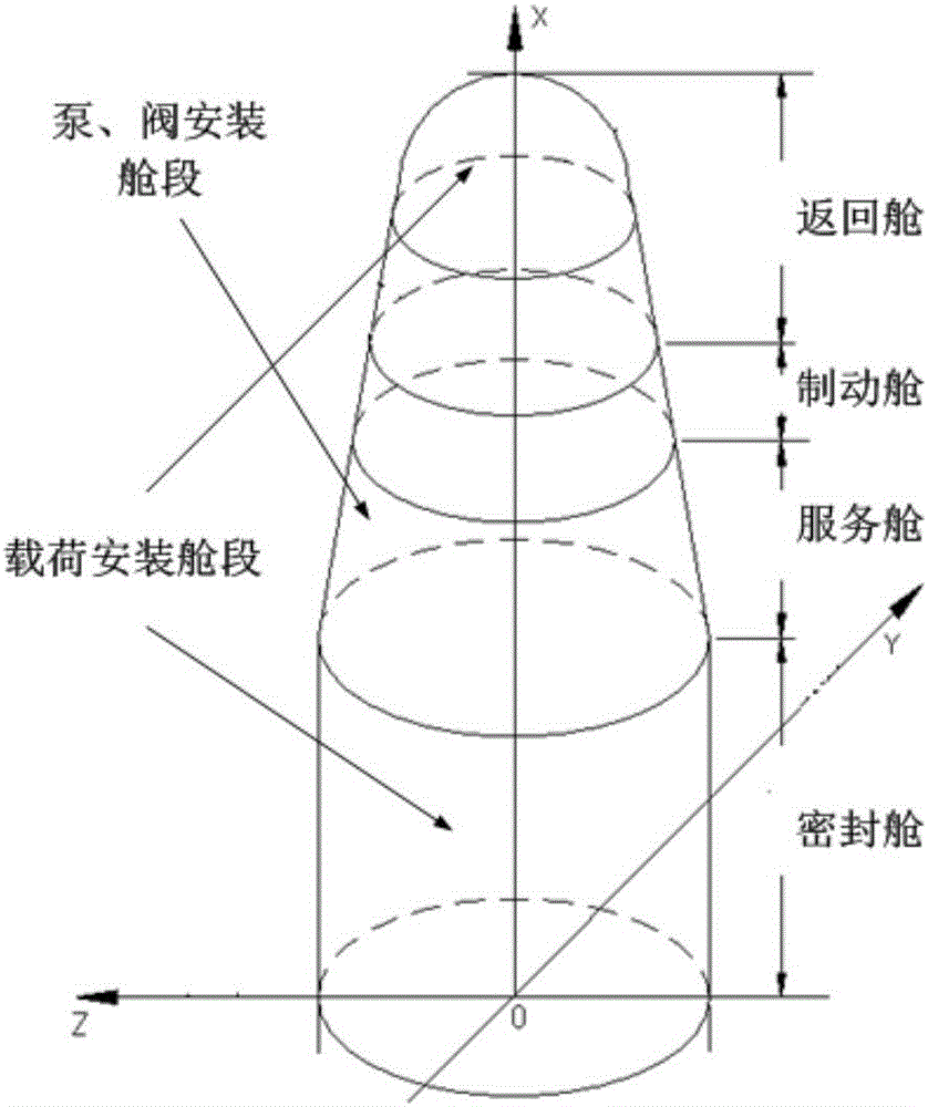 Return type satellite with high-level microgravity environment