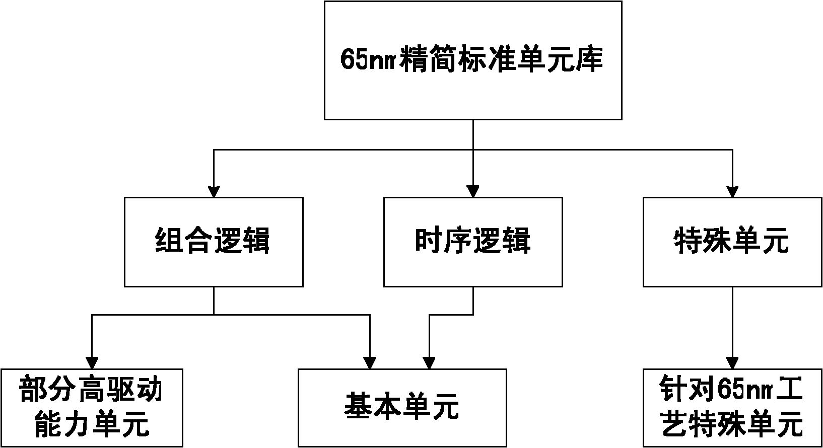 A Method for Optimizing a Compact Standard Cell Library