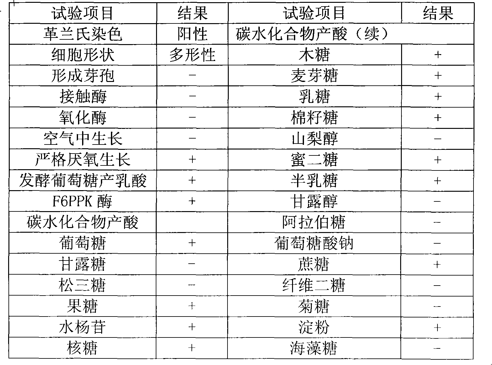 Bifidobacterium animalis and application thereof in preparing bifidobacterium fermented beverage