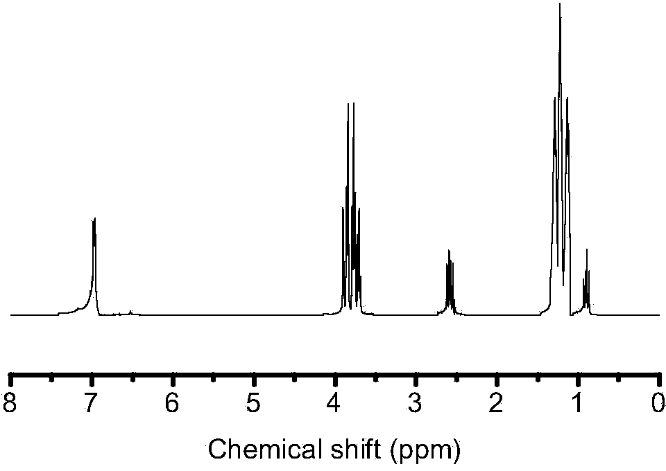 Preparation method of aromatic ring-containing bridged silsesquioxane monomer