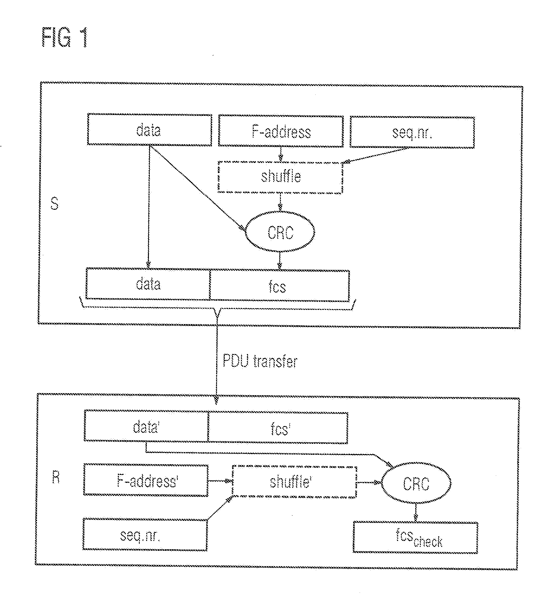 Method and System for Detecting Errors in the Transfer of Data from a Transmitter to At Least One Receiver