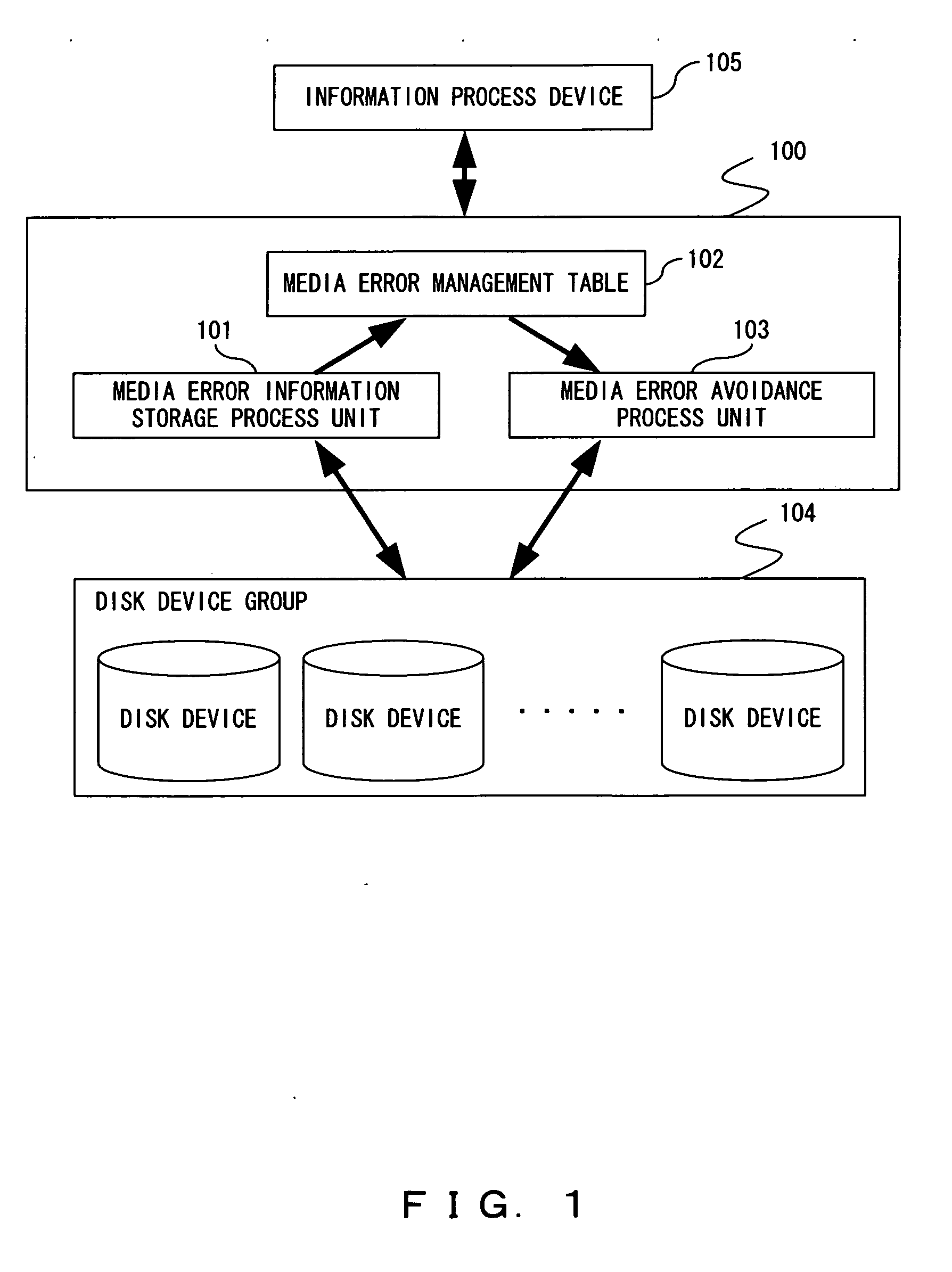 Device, method and program for recovering from media error in disk array device