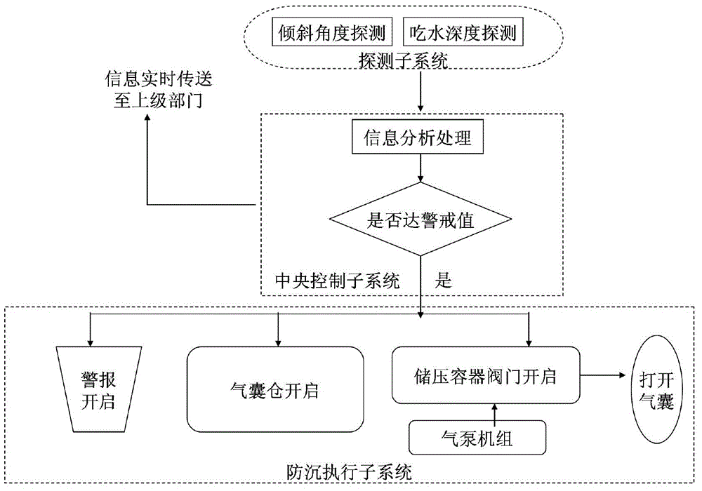 Anti-sinking system of ship