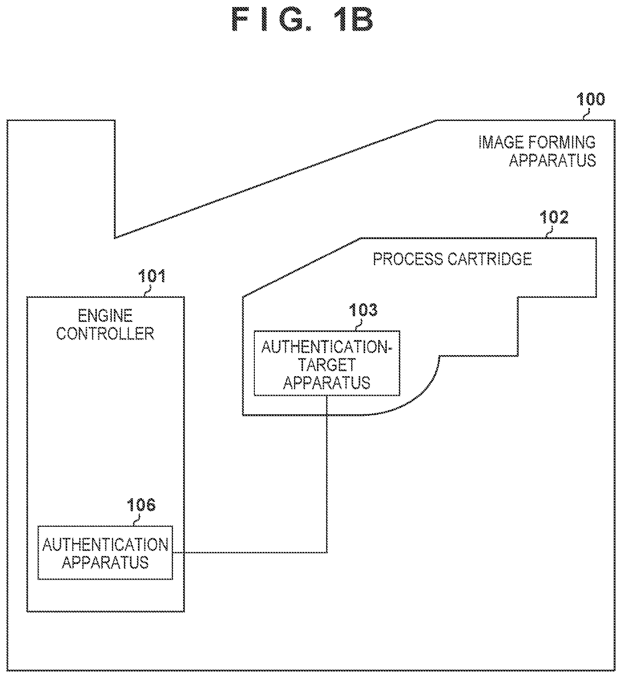 Authentication system and authentication apparatus for authenticating authentication-target apparatus