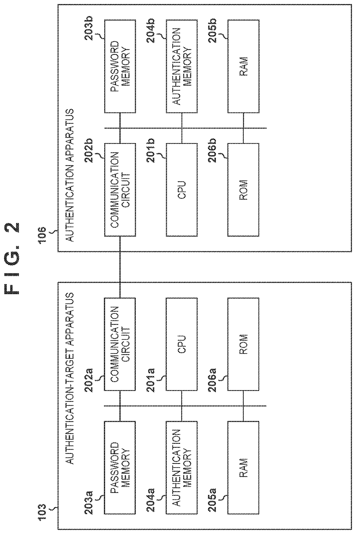 Authentication system and authentication apparatus for authenticating authentication-target apparatus