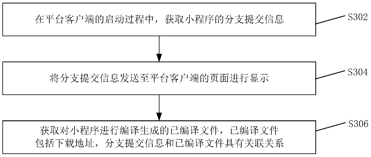 Version deployment method and device of applet, electronic equipment and storage medium