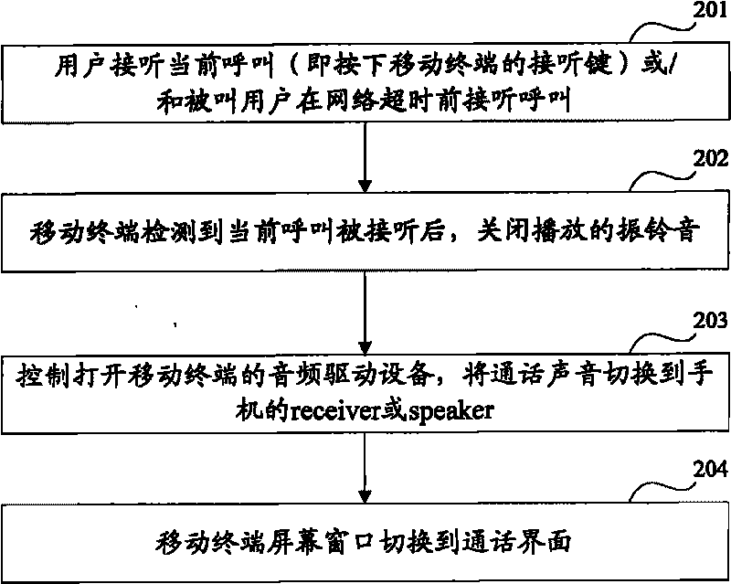 Method and device for controlling mobile terminal to call