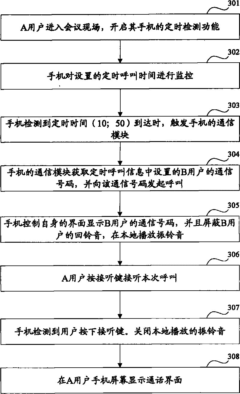 Method and device for controlling mobile terminal to call