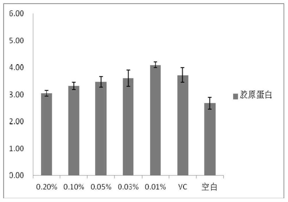 Application of a kind of American ginseng fermented liquid as skin care product or skin care product additive