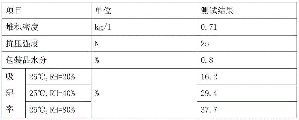 Dehumidifying and mildew-proof drying agent for indoor environment and preparation method of dehumidifying and mildew-proof drying agent