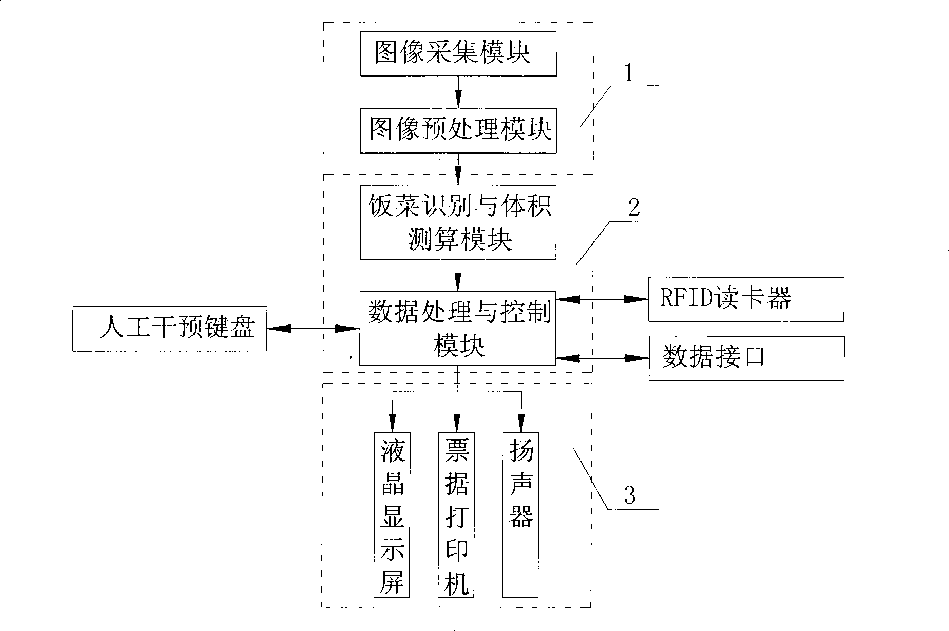 Self-help meal sale system and information processing method of the system