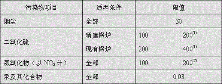 Coal-fired boiler flue gas environmentally-friendly deep treatment method and apparatus