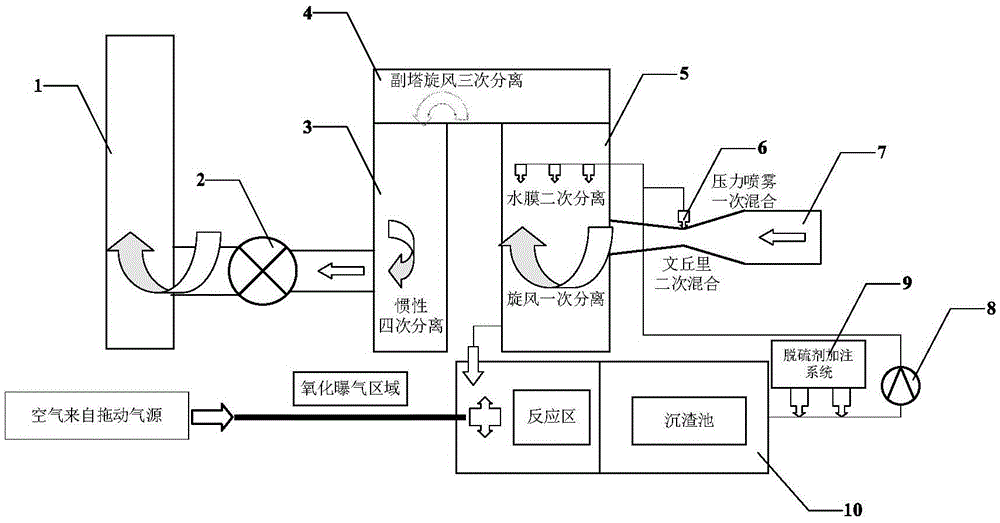 Coal-fired boiler flue gas environmentally-friendly deep treatment method and apparatus