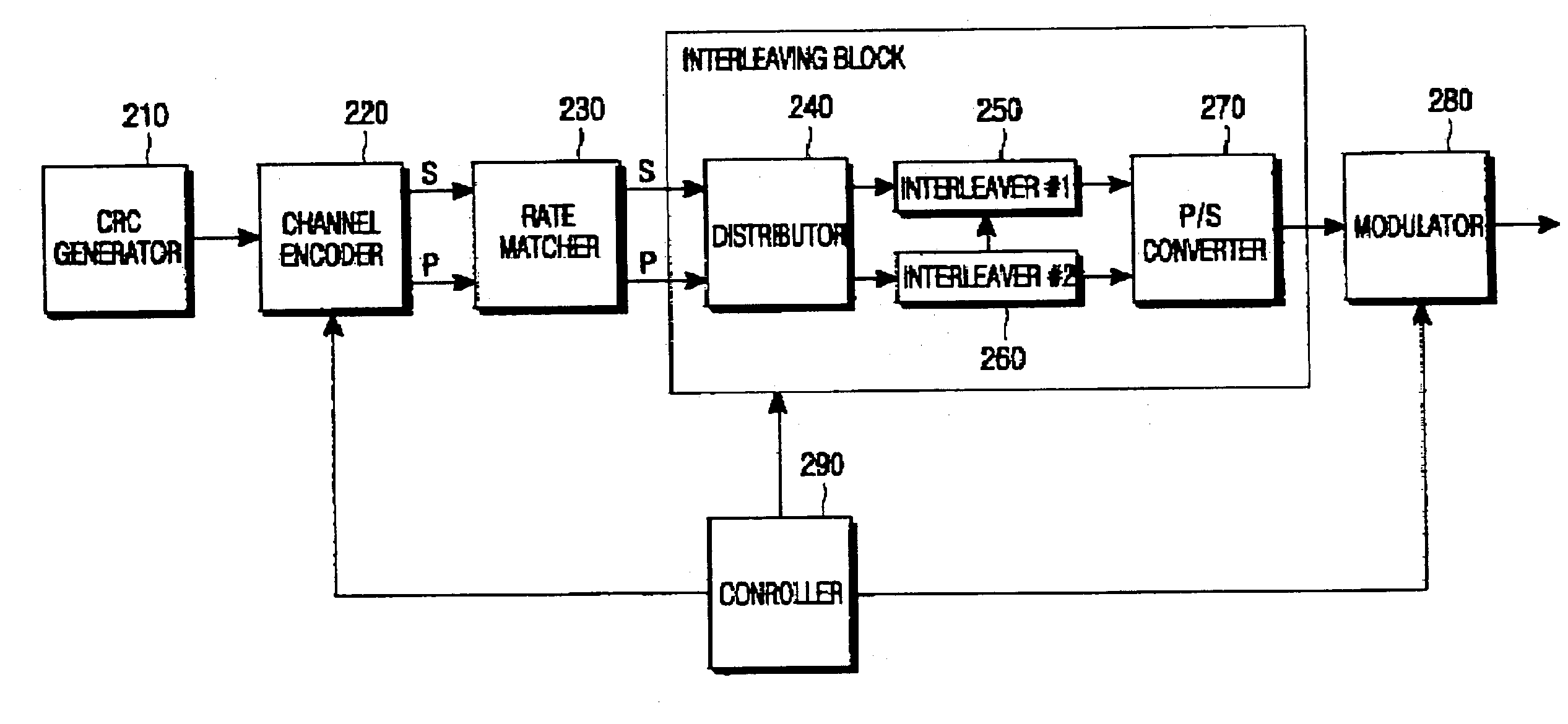 Interleaving apparatus and method for symbol mapping in an HSDPA mobile communication system