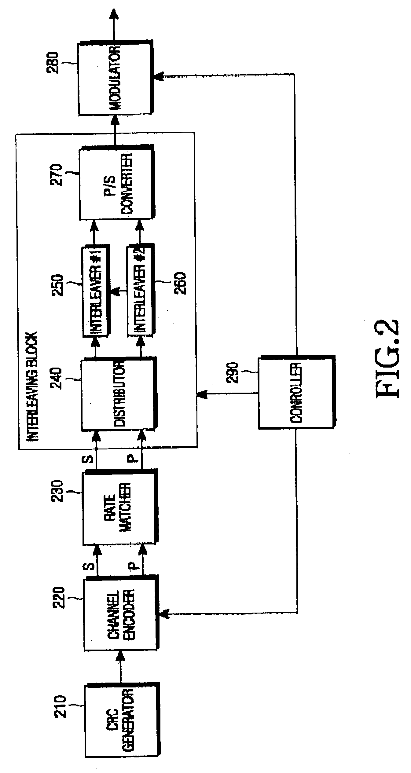 Interleaving apparatus and method for symbol mapping in an HSDPA mobile communication system