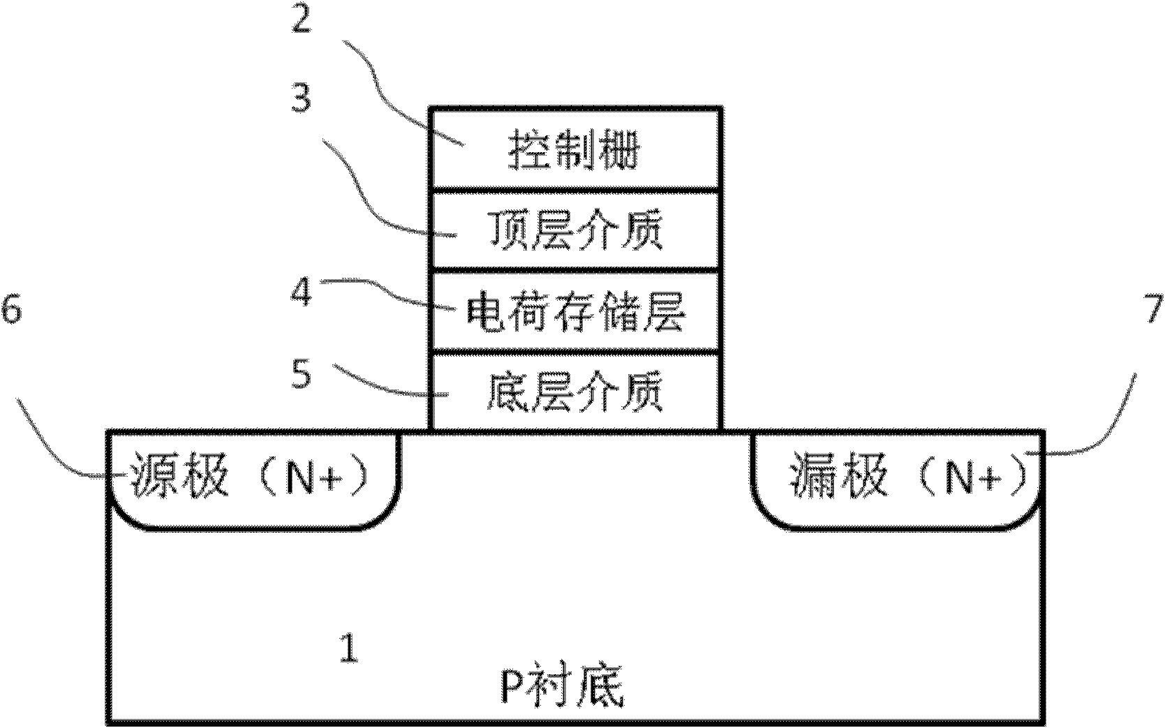 Multifunctional exposure imaging method based on composite dielectric grating metal-oxide-semiconductor field-effect transistor (MOSFET) light-sensitive detector