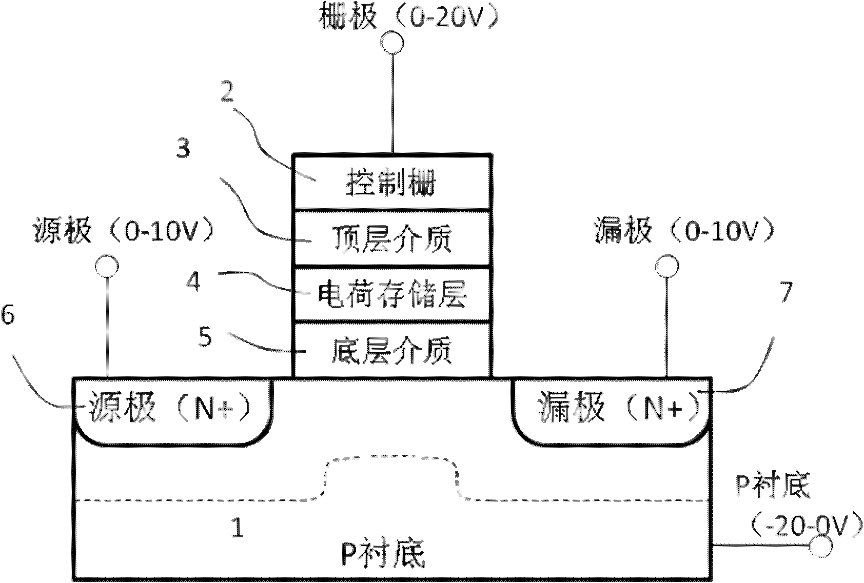 Multifunctional exposure imaging method based on composite dielectric grating metal-oxide-semiconductor field-effect transistor (MOSFET) light-sensitive detector