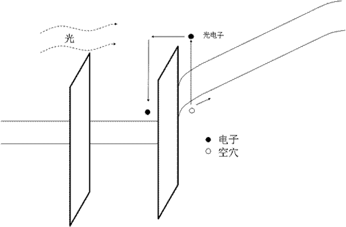 Multifunctional exposure imaging method based on composite dielectric grating metal-oxide-semiconductor field-effect transistor (MOSFET) light-sensitive detector