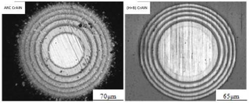 Preparation method of CrAlN coating based on HIPIMS technology