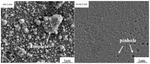 Preparation method of CrAlN coating based on HIPIMS technology