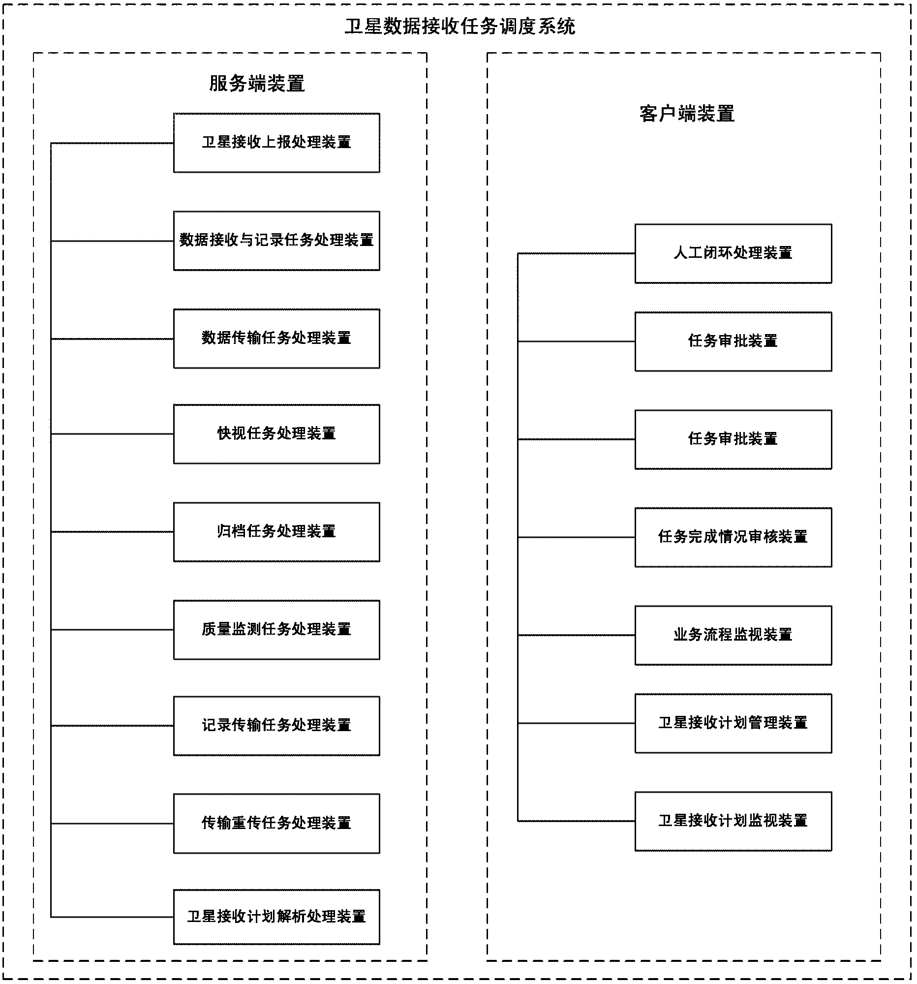 Satellite data receiving task scheduling system based on OSGI (Open Service Gateway Initiative) and workflow and satellite data receiving task scheduling method based on OSGI and workflow