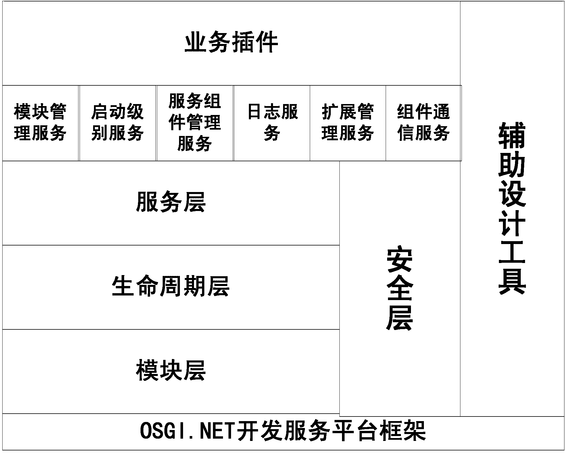 Satellite data receiving task scheduling system based on OSGI (Open Service Gateway Initiative) and workflow and satellite data receiving task scheduling method based on OSGI and workflow