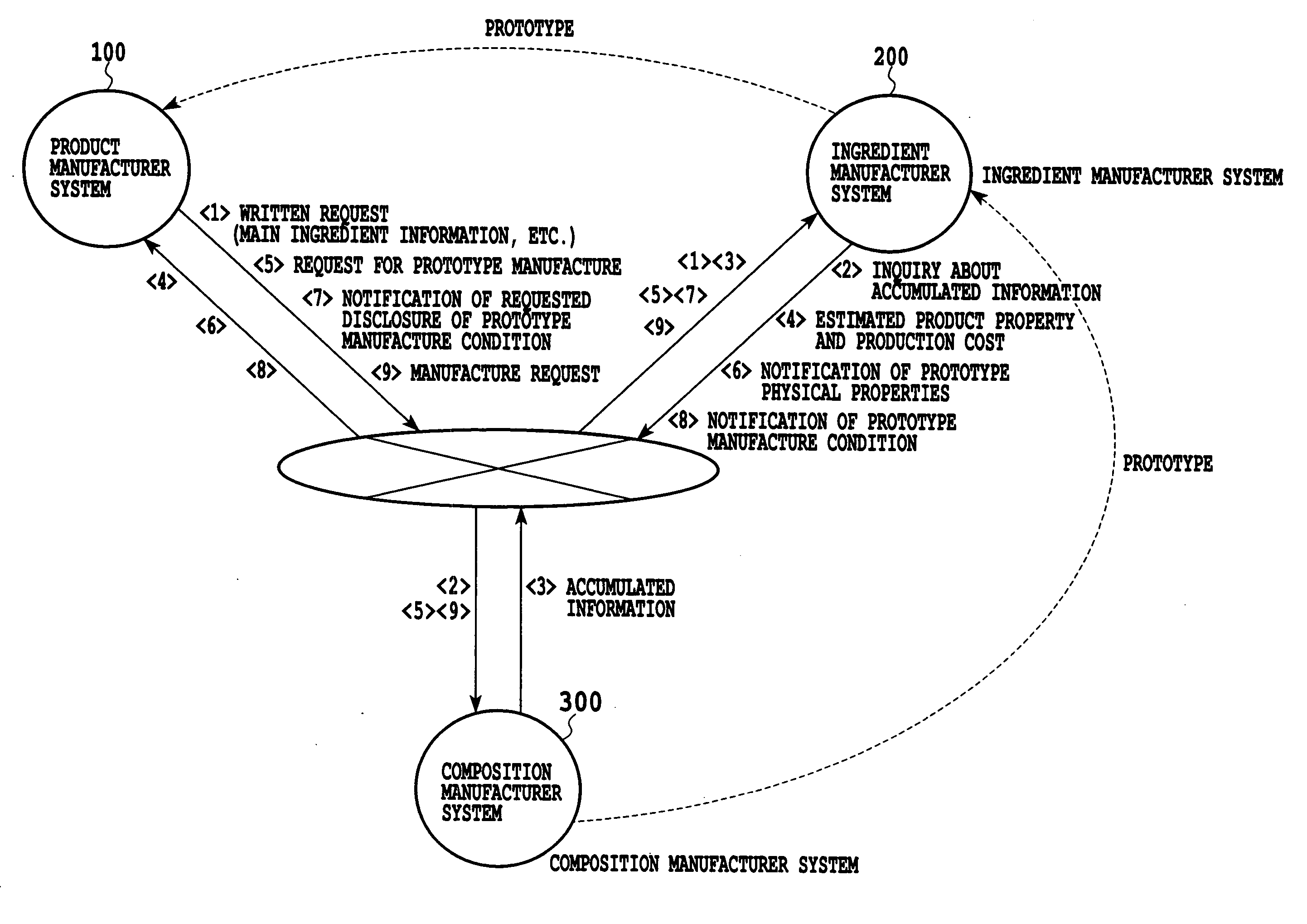 Medicine trial production supporting system