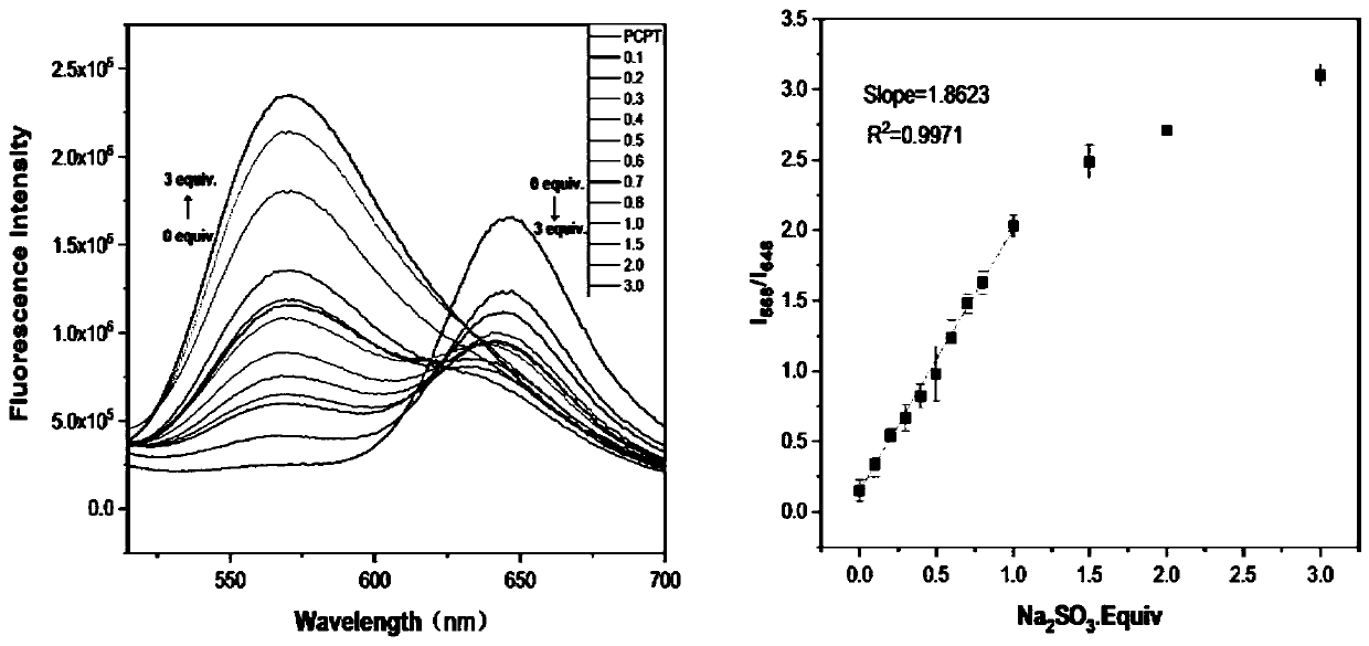 Ratiometric fluorescent probe for detecting sulfur dioxide derivatives and application thereof