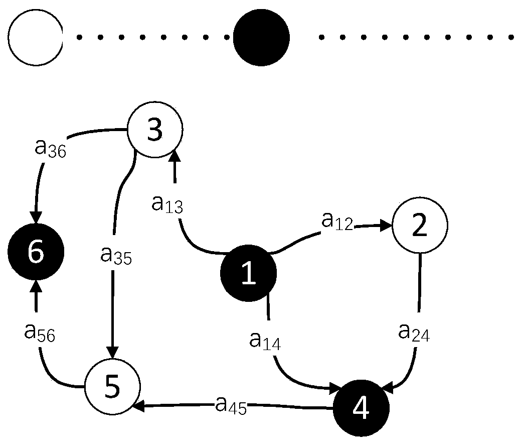 Method for making single task migration strategy in mobile edge computing scene