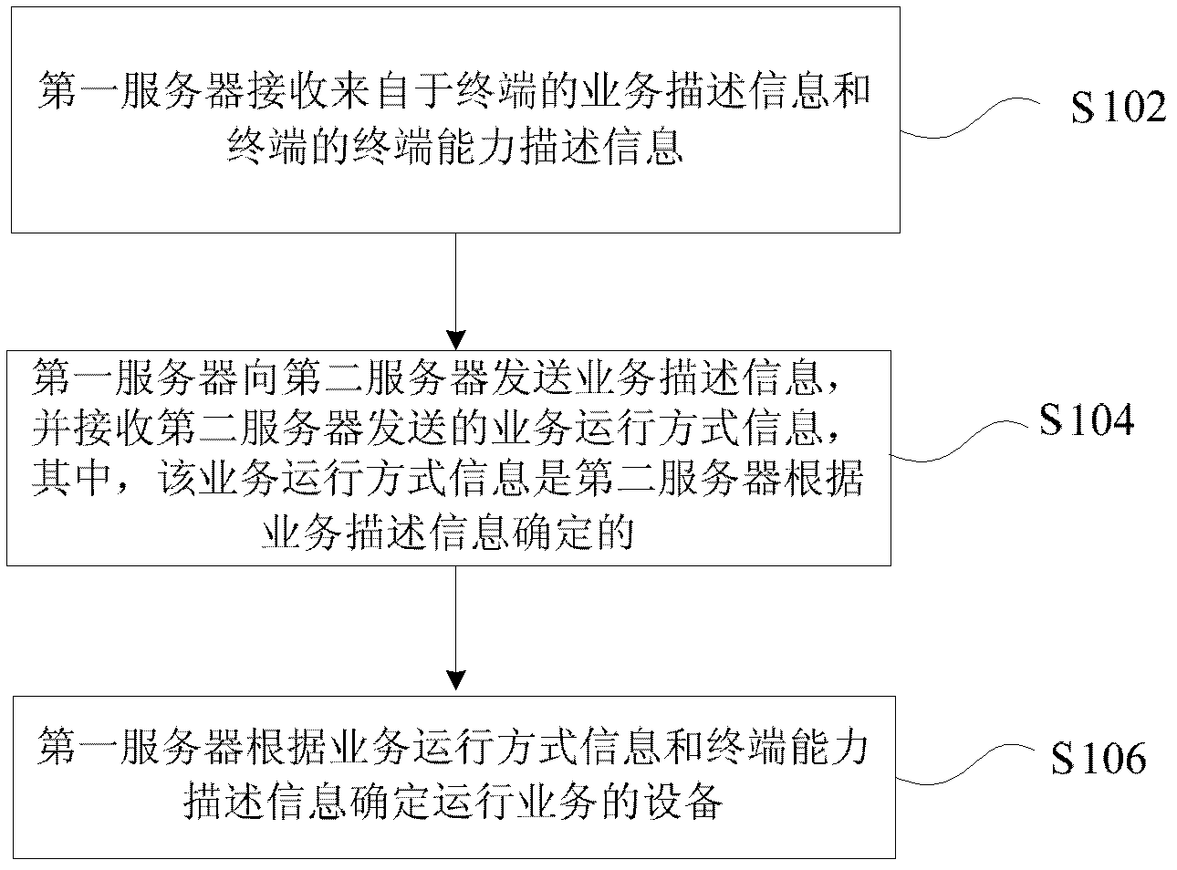 Method and system for determining business operation mode