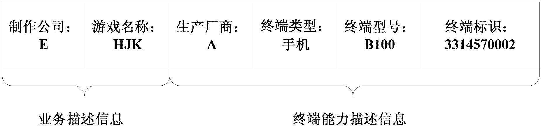 Method and system for determining business operation mode