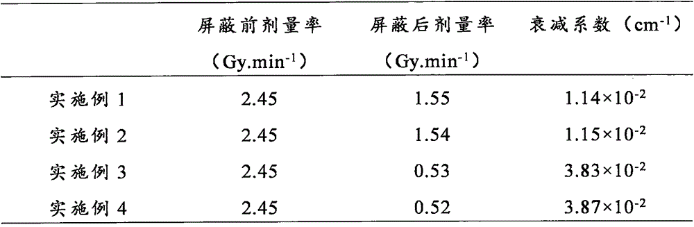 A kind of anti-radiation dry powder mortar and preparation method thereof