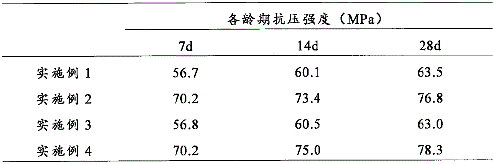 A kind of anti-radiation dry powder mortar and preparation method thereof