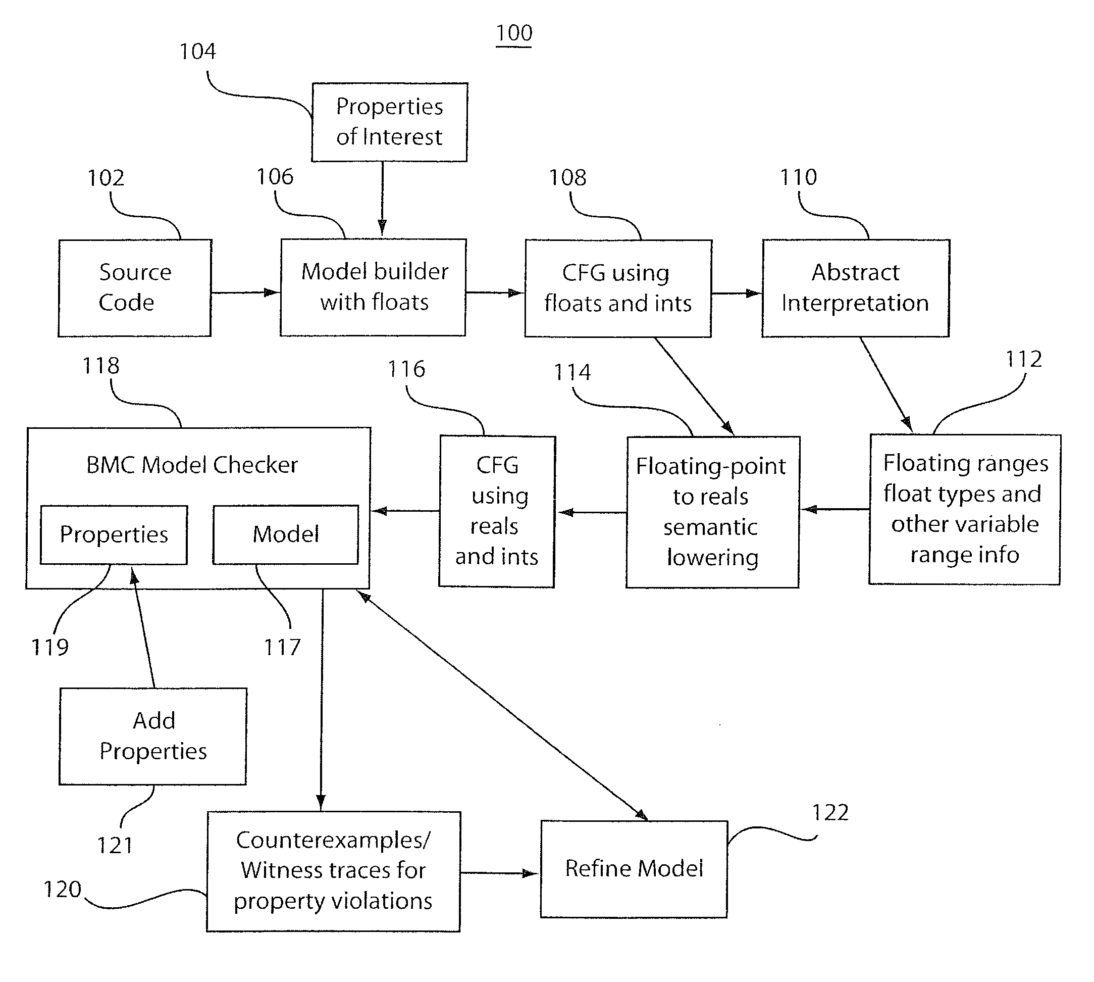 Systems and methods for model checking the precision of programs employing floating-point operations