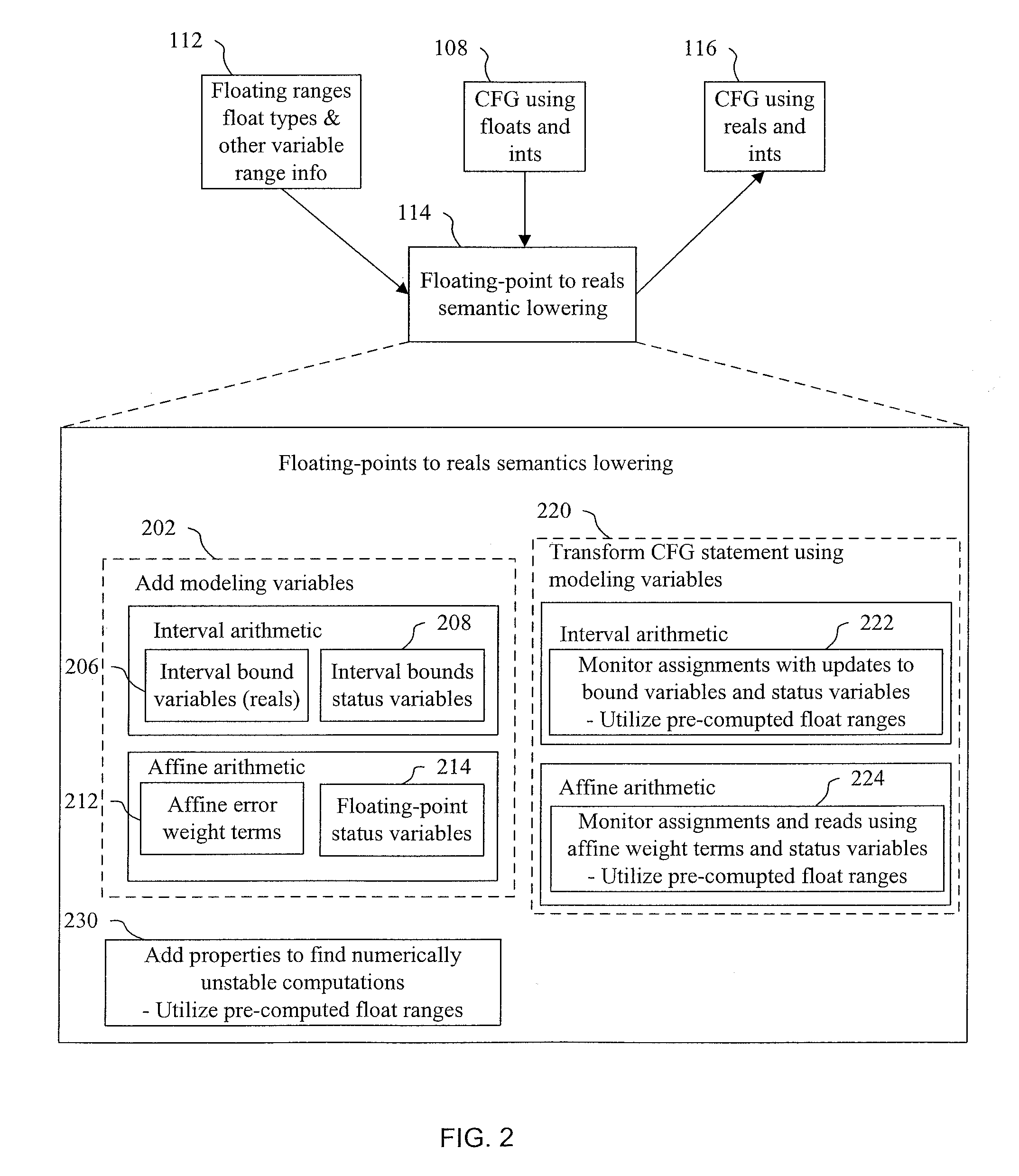 Systems and methods for model checking the precision of programs employing floating-point operations