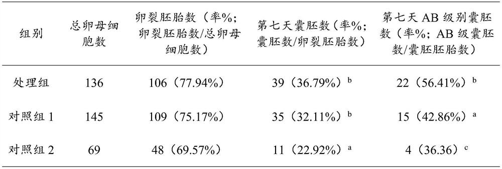 Serum-free bovine oocyte in-vitro maturation culture solution and oocyte culture method