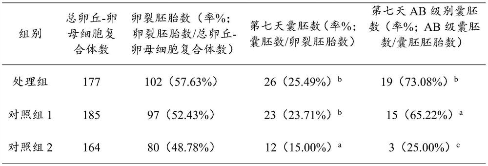 Serum-free bovine oocyte in-vitro maturation culture solution and oocyte culture method