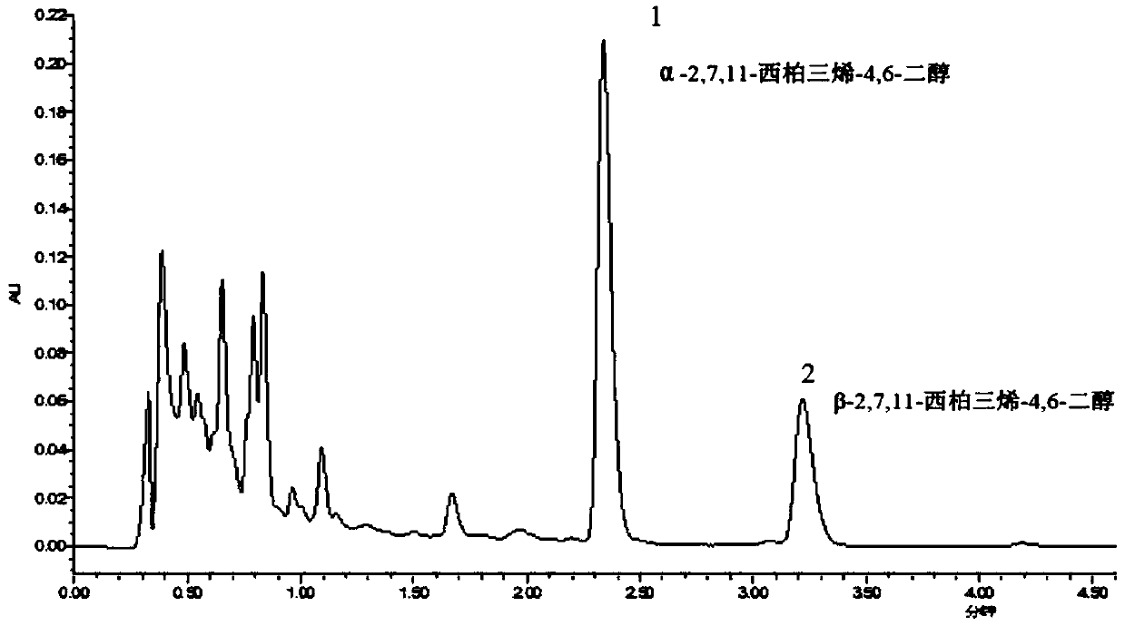 Method for extracting tobacco surface terpene and sugar ester compounds by utilizing tobacco land waste and application thereof