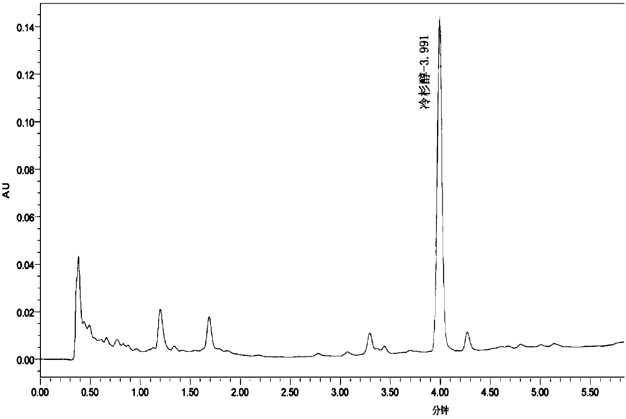 Method for extracting tobacco surface terpene and sugar ester compounds by utilizing tobacco land waste and application thereof