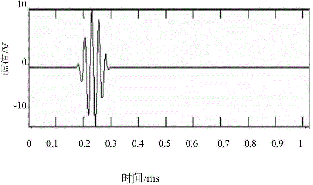 Phased array structure health monitoring Lamb wave compression and reconfiguration method