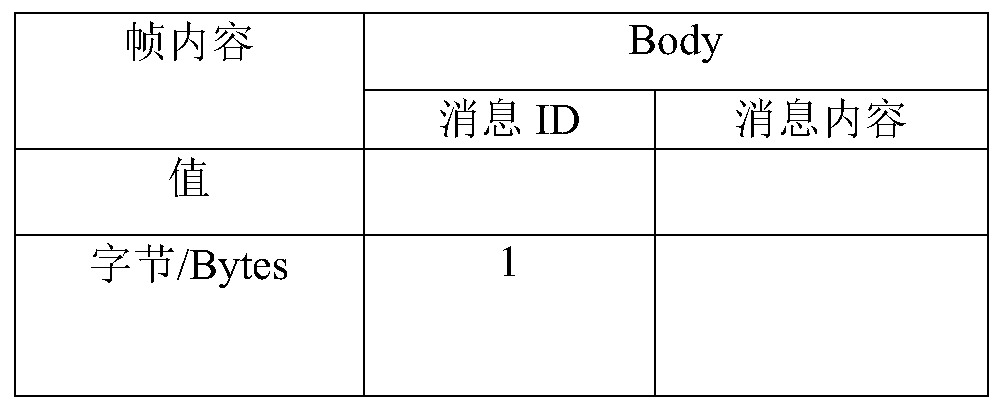 Express delivery method and device and storage medium