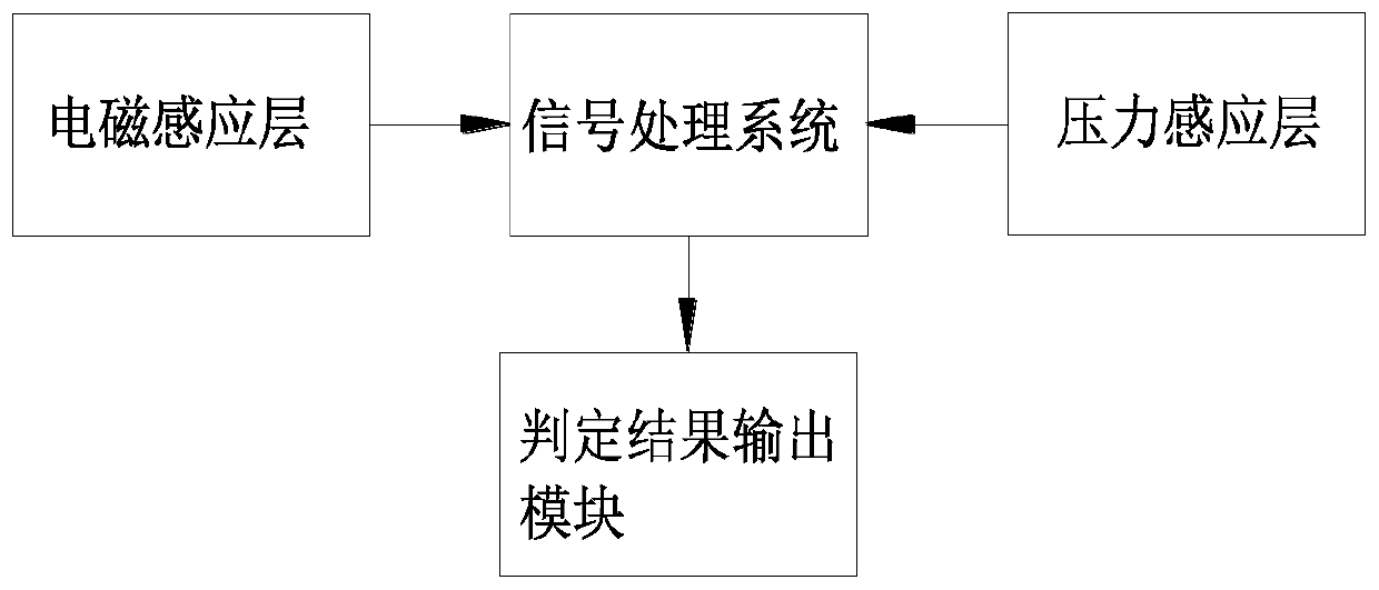 Shuttlecock drop point judging device and method