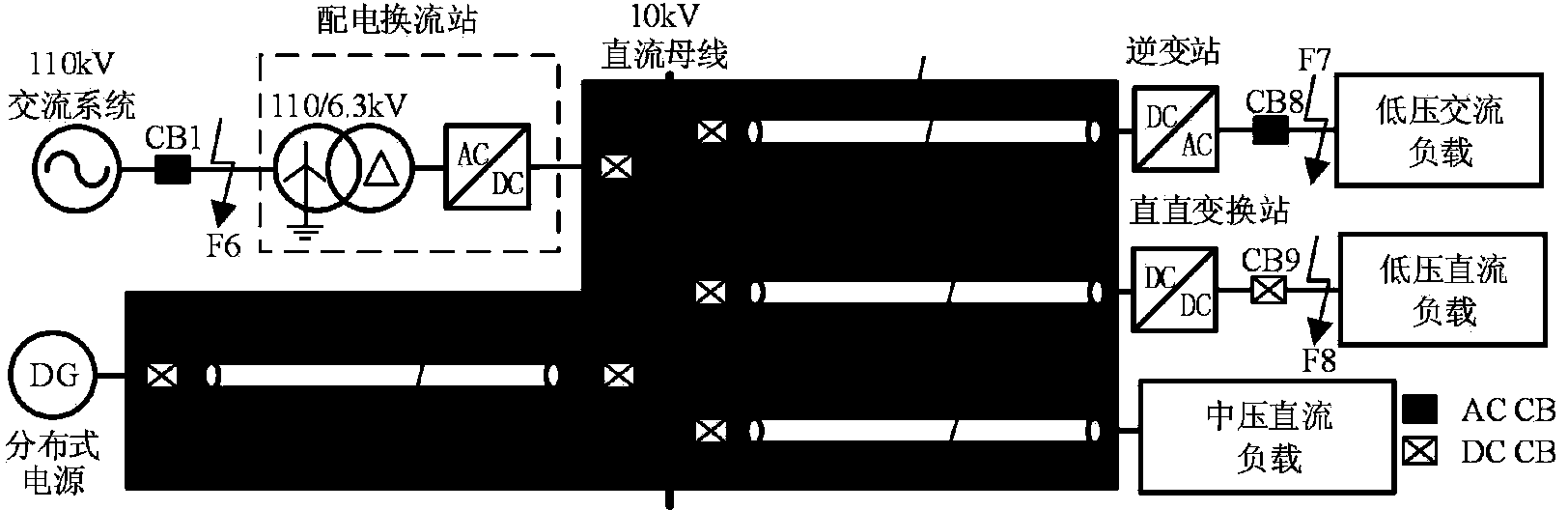 Protection scheme for direct current distribution system short-circuit fault