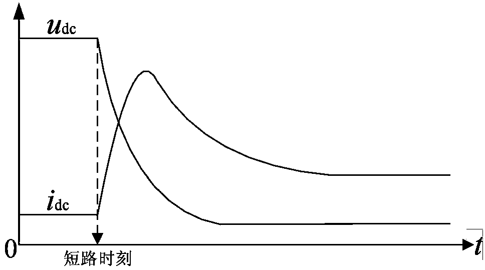 Protection scheme for direct current distribution system short-circuit fault